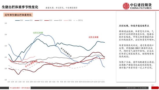 【生猪旬报】关税预期带来的情绪脉冲预计逐步减退  第12张