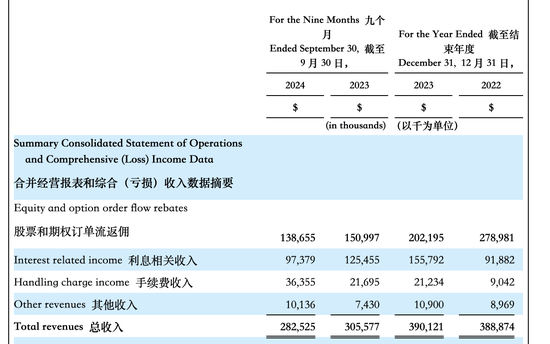 微牛赴美IPO获证监会备案 拟发行6422万股 第2张 微牛赴美IPO获证监会备案 拟发行6422万股 第2张