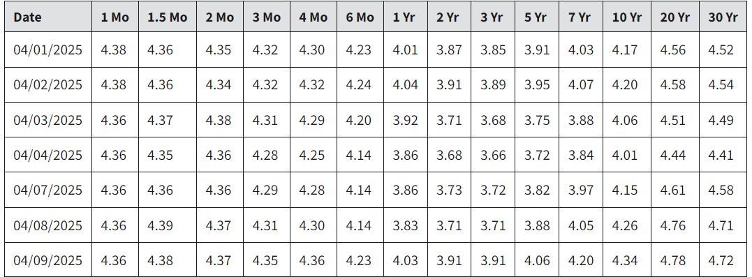 【财经分析】美债砍仓暴露“失血困境” 谁来拯救坍塌的流动性? 第1张 【财经分析】美债砍仓暴露“失血困境” 谁来拯救坍塌的流动性? 第1张