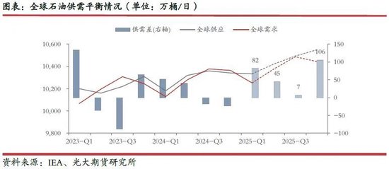 光期研究：超预期关税政策对集运和原油市场影响几何？  第11张