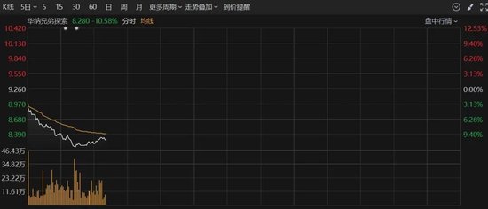 深夜,美股大跌!重大数据公布,事关降息!特朗普发声! 第4张 深夜,美股大跌!重大数据公布,事关降息!特朗普发声! 第4张