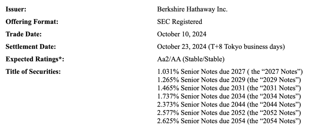 “股神”巴菲特，出手  第2张