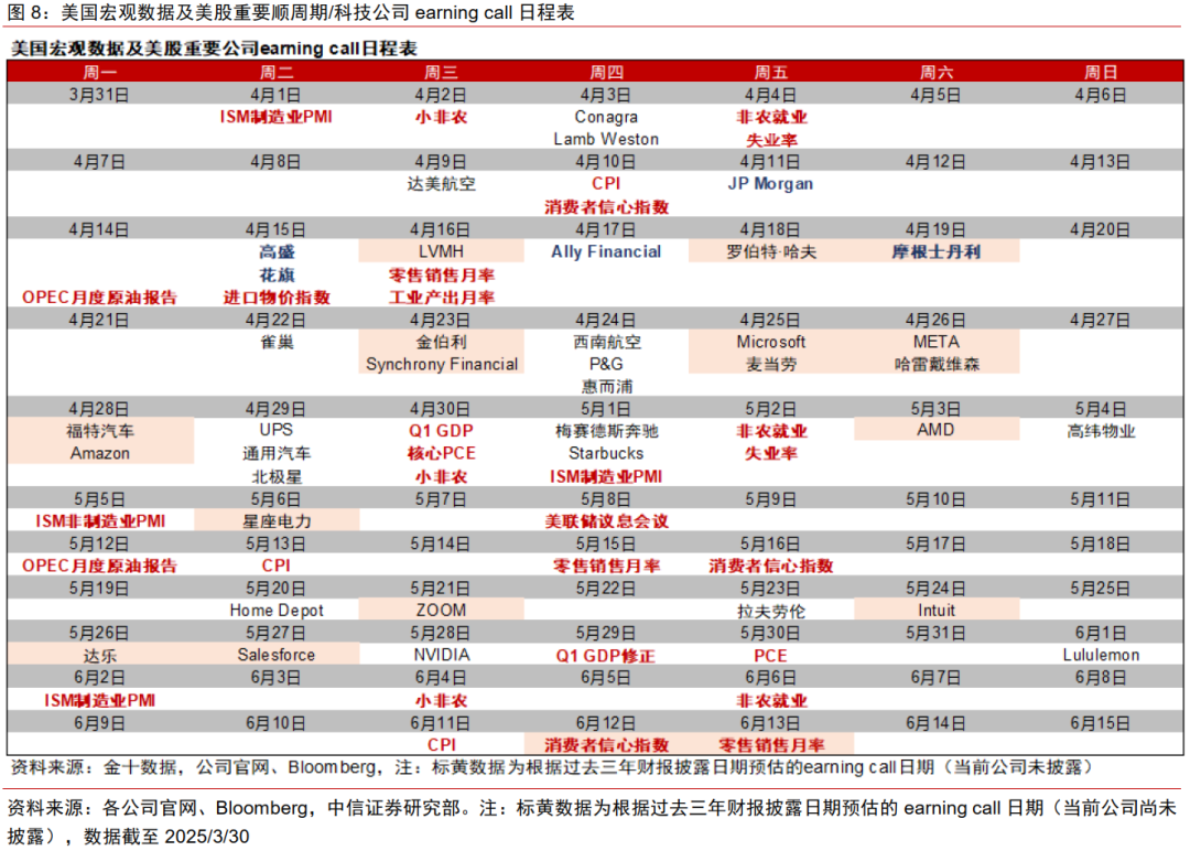 中信证券：美国若陷入真实衰退 对中国权益资产短期或有冲击  第8张