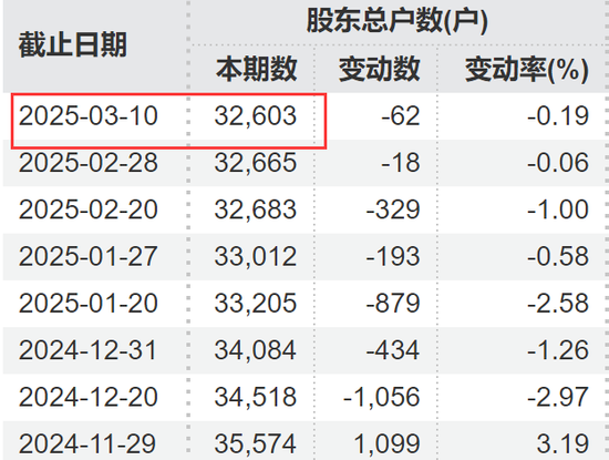 刚宣布：“摘星脱帽”！股吧嗨了：太突然、太刺激了  第3张