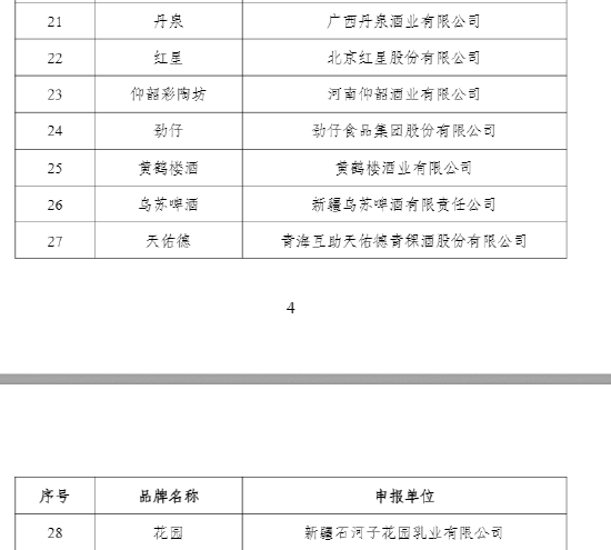官方发布首批中国消费名品名单，贵州茅台、五粮液、泸州老窖等上榜  第4张