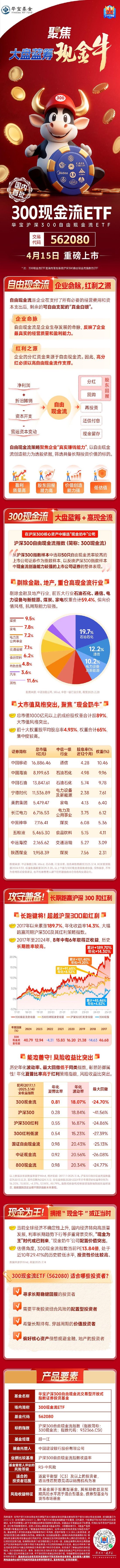 穿越周期，现金为王！国内首批300现金流ETF（交易代码：562080）4月15日重磅上市！  第1张