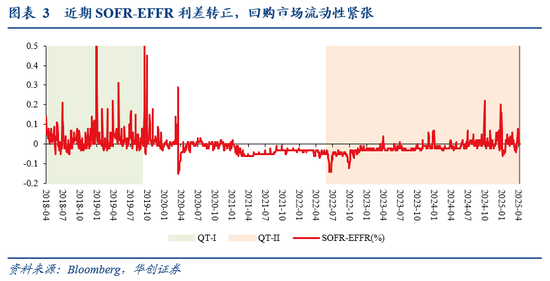 张瑜:暗流涌动——美国金融市场风险全景扫描 第4张 张瑜:暗流涌动——美国金融市场风险全景扫描 第4张