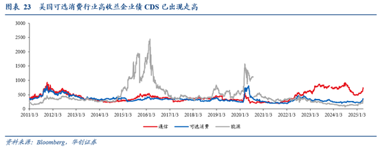 张瑜:暗流涌动——美国金融市场风险全景扫描 第20张 张瑜:暗流涌动——美国金融市场风险全景扫描 第20张