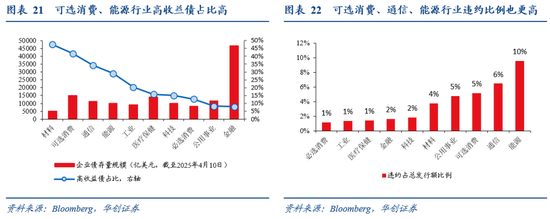 华创证券张瑜：暗流涌动 美国金融市场风险全景扫描  第19张