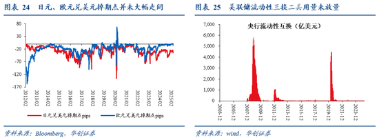 华创证券张瑜：暗流涌动 美国金融市场风险全景扫描  第21张
