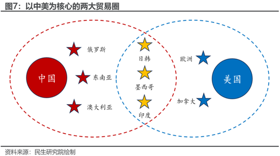 民生策略：“两个太阳”的割裂加剧，中国制造业在全球的优势值得重视  第8张