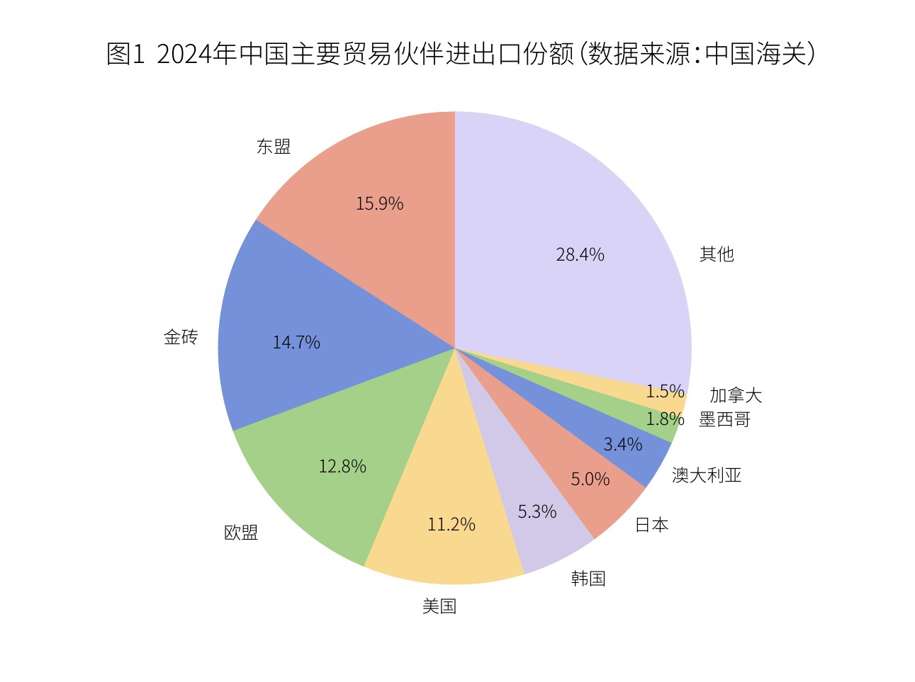 关税冲击之下，中国企业应该去哪里建厂？  第2张