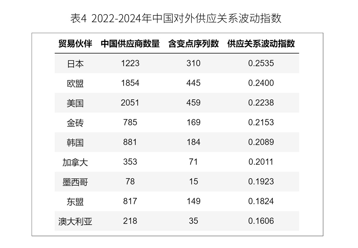 关税冲击之下，中国企业应该去哪里建厂？  第4张