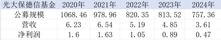 又一家!光大保德信总经理刘翔离任,年内公募高管变更密集 第1张 又一家!光大保德信总经理刘翔离任,年内公募高管变更密集 第1张
