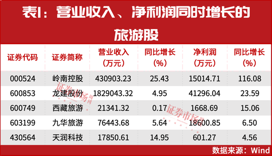A股最强赛道,开始走牛! 第2张 A股最强赛道,开始走牛! 第2张