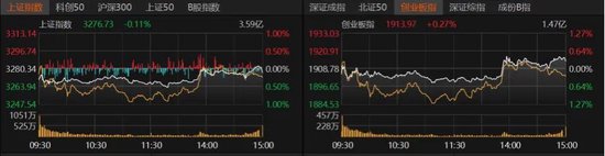 A股本周缩量震荡!下周咋走? 第1张 A股本周缩量震荡!下周咋走? 第1张