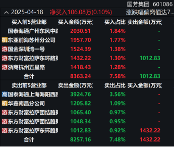 刚刚！11天10板大牛股发声！主力大幅出逃这些股  第2张