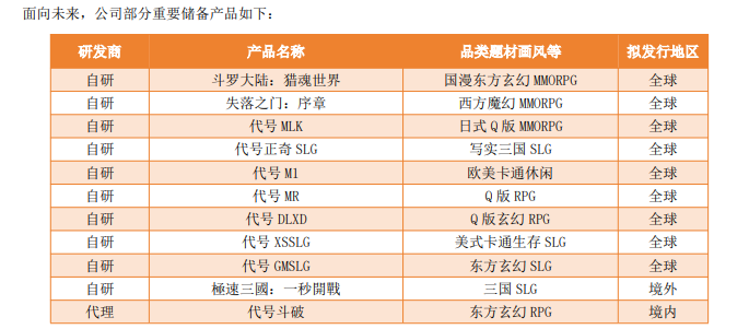 2024年净利26.73亿元、分红22亿元,小游戏“凶猛”:AI之外,三七互娱要向IP借“东风”? 第1张 2024年净利26.73亿元、分红22亿元,小游戏“凶猛”:AI之外,三七互娱要向IP借“东风”? 第1张