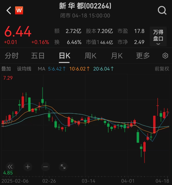 阿里减持! 第2张 阿里减持! 第2张