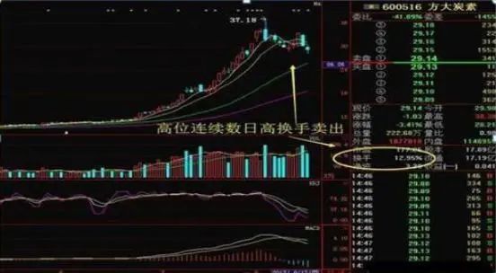 市场上大部分正在亏损的股民都不知道,“换手率超过45%”意味着什么?越看越惊心动魄 第14张 市场上大部分正在亏损的股民都不知道,“换手率超过45%”意味着什么?越看越惊心动魄 第14张