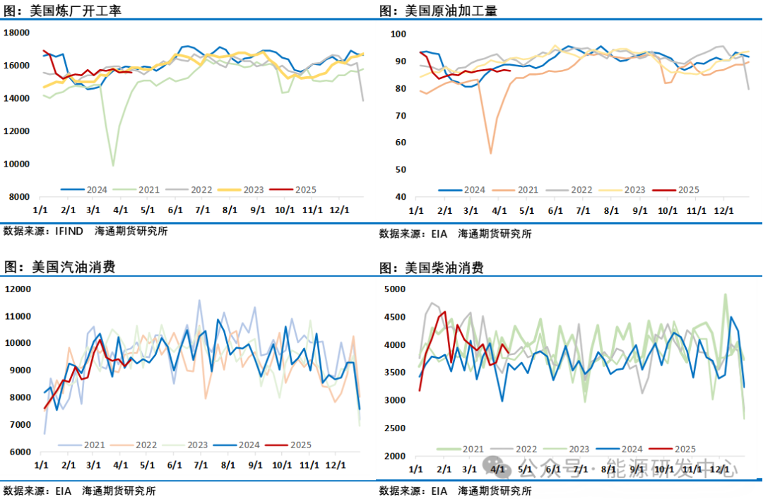 油价反弹已近阻力位，遇阻还是更进一步？  第11张