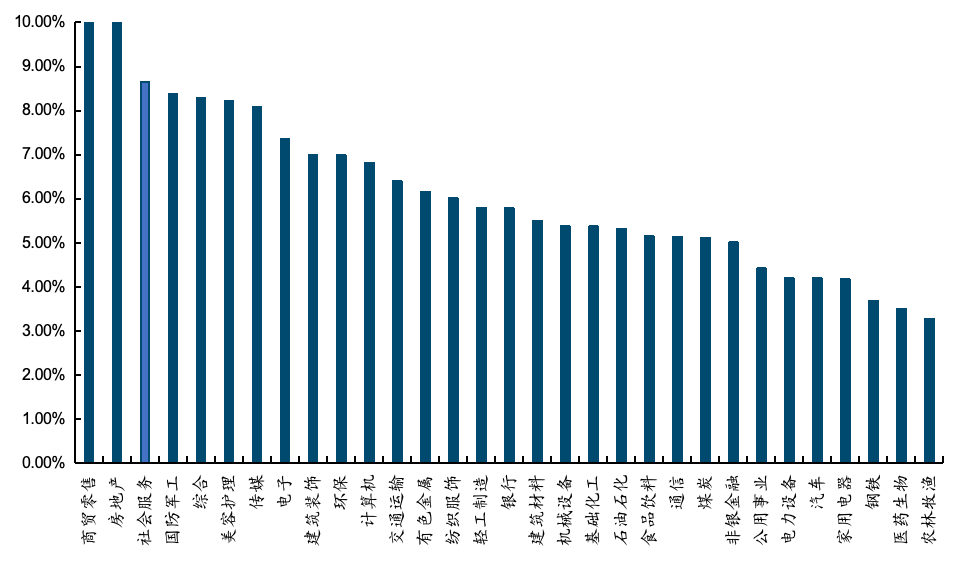 餐饮社零继续提速,关注服务消费政策落地及五一带动 第13张 餐饮社零继续提速,关注服务消费政策落地及五一带动 第13张