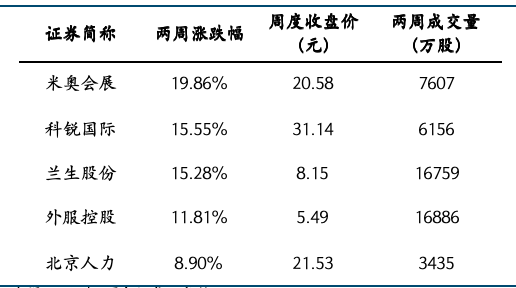 餐饮社零继续提速,关注服务消费政策落地及五一带动 第17张 餐饮社零继续提速,关注服务消费政策落地及五一带动 第17张