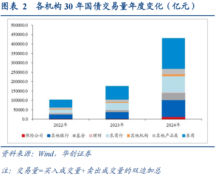 30年国债的股债对冲价值如何? 第2张 30年国债的股债对冲价值如何? 第2张