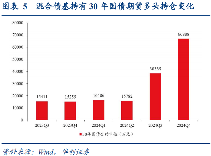 30年国债的股债对冲价值如何? 第5张 30年国债的股债对冲价值如何? 第5张