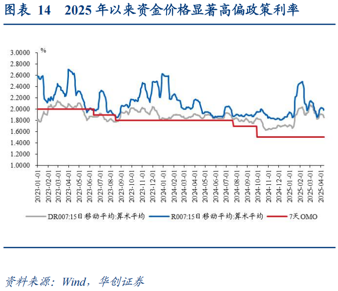 30年国债的股债对冲价值如何? 第15张 30年国债的股债对冲价值如何? 第15张