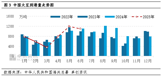 “一语道粕”：北方豆粕宽松节点不断推迟 现货追买情绪谨慎  第5张