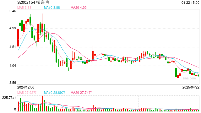报喜鸟还能搭上户外风口吗 第1张 报喜鸟还能搭上户外风口吗 第1张