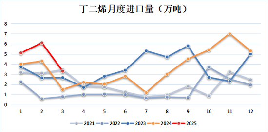 新湖化工（合成胶）5月报：宏观与基本面共振，大方向依旧向下  第7张
