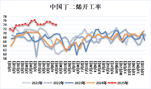 新湖化工（合成胶）5月报：宏观与基本面共振，大方向依旧向下  第8张