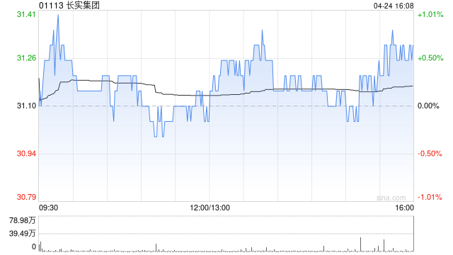 星展:降长实集团目标价至41.7港元 维持“买入”评级 第1张 星展:降长实集团目标价至41.7港元 维持“买入”评级 第1张