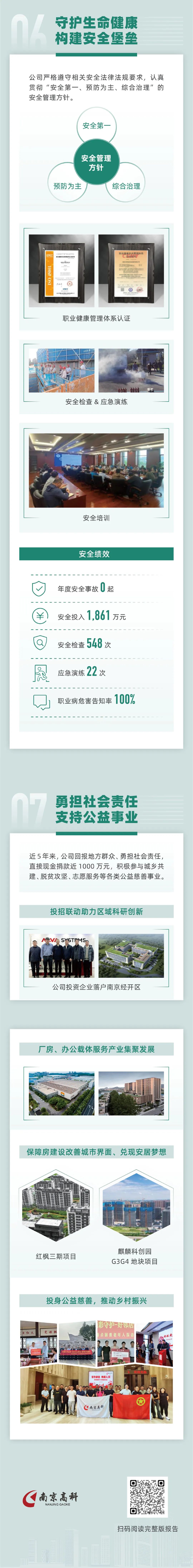 一图看懂丨南京高科2024年度可持续发展报告  第4张