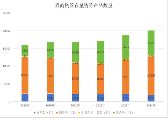 券商资管年报出炉!广发证券资管营收跌超800%(名单) 第5张 券商资管年报出炉!广发证券资管营收跌超800%(名单) 第5张