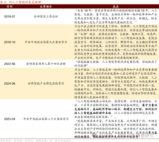 招商策略：四月政治局会议的要点与对A股的影响  第2张