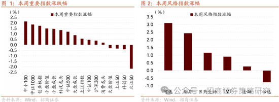 招商策略：四月政治局会议的要点与对A股的影响  第3张
