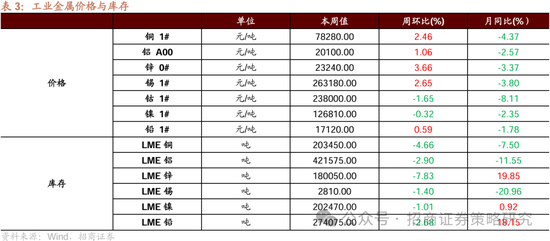 招商策略：四月政治局会议的要点与对A股的影响  第9张