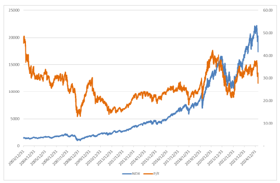 博时基金：关税反复背景下海外金融资产或仍呈较大波动  第3张