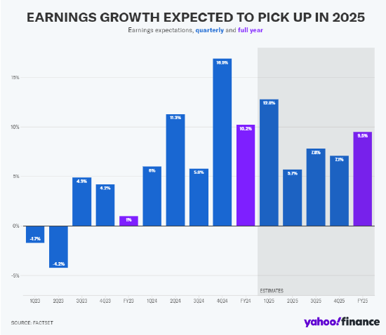 美股自2004年以来股市最长连涨纪录也未能 “消除” 华尔街的担忧 第1张 美股自2004年以来股市最长连涨纪录也未能 “消除” 华尔街的担忧 第1张