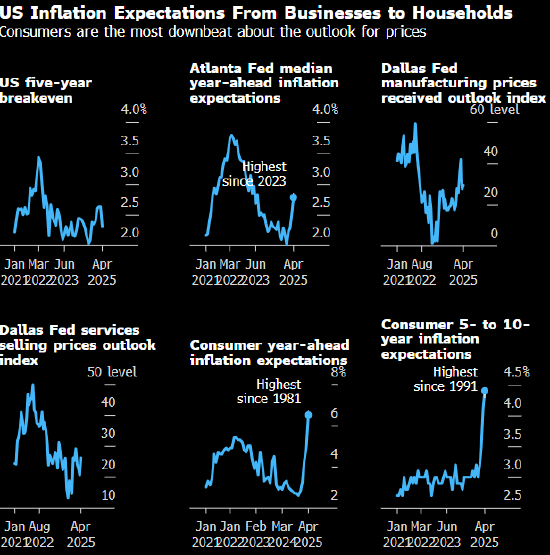 鲍威尔担忧关税致通胀与失业双升 重申美联储在利率问题上等得起 第1张 鲍威尔担忧关税致通胀与失业双升 重申美联储在利率问题上等得起 第1张