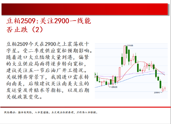 中天期货:原油回补缺口 棕榈继续下行  第9张