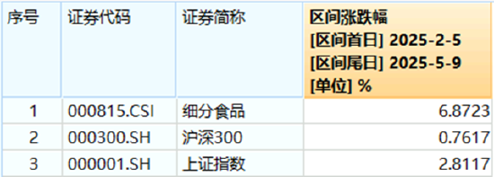 “国家队”重仓2190亿元！吃喝板块韧性凸显，白酒龙头逆市收红！  第2张