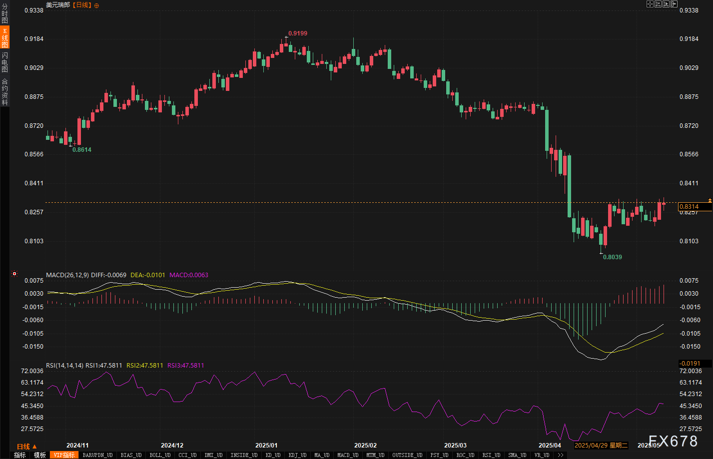 汇市周评：美元连涨背后藏玄机？本周五大货币走势全解密！  第6张