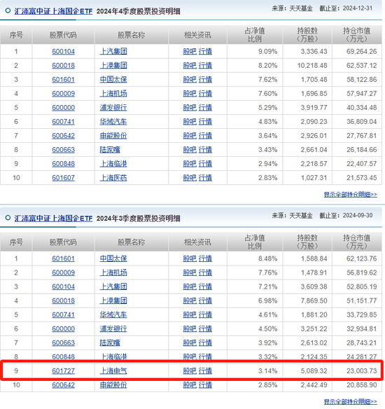 汇添富  上海电气：ETF换购疑云！ 第10张