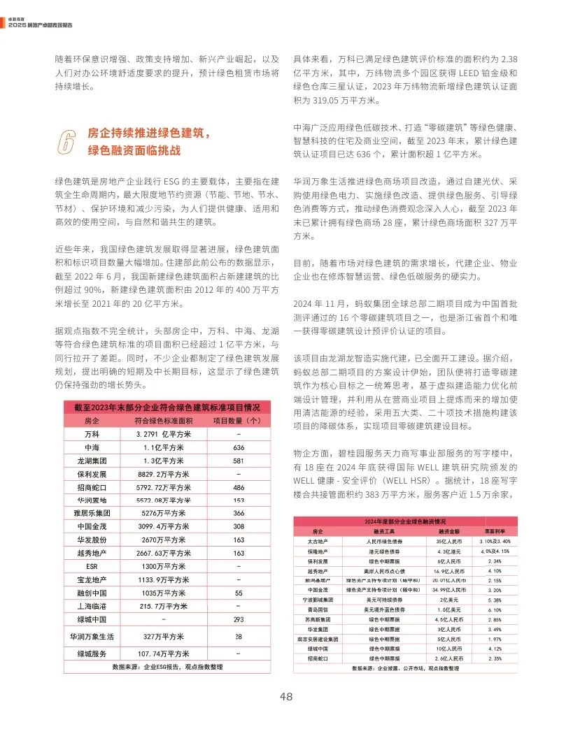 观点指数：2025年房地产卓越表现报告  第48张