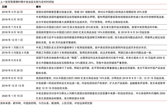 中信证券:中美破冰会谈后贸易摩擦会如何演绎? 第4张 中信证券:中美破冰会谈后贸易摩擦会如何演绎? 第4张