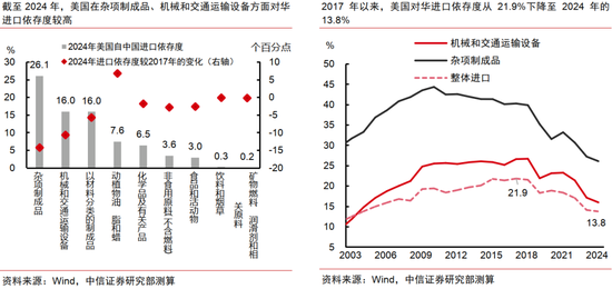 中信证券:中美破冰会谈后贸易摩擦会如何演绎? 第9张 中信证券:中美破冰会谈后贸易摩擦会如何演绎? 第9张